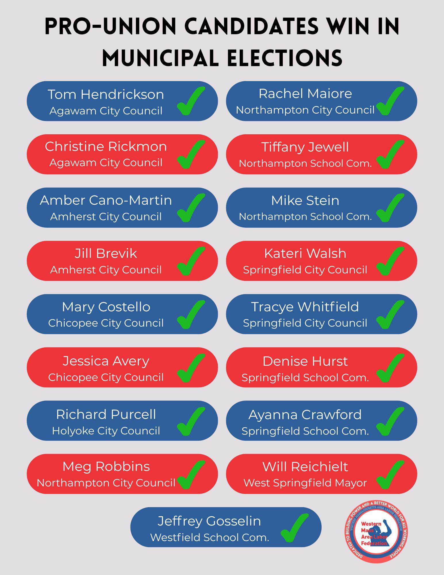 WMALF Endorsed Candidates win in Municipal Elections